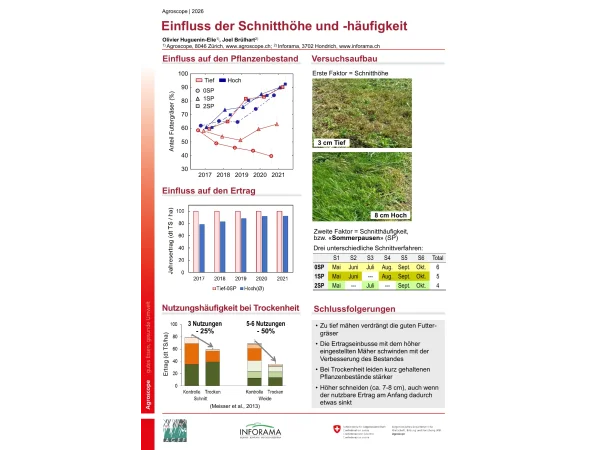 Poste 2: Schnitthöhe (allemand)